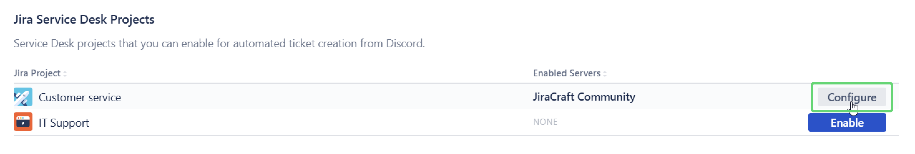 Use the Configure button for quick access to project settings